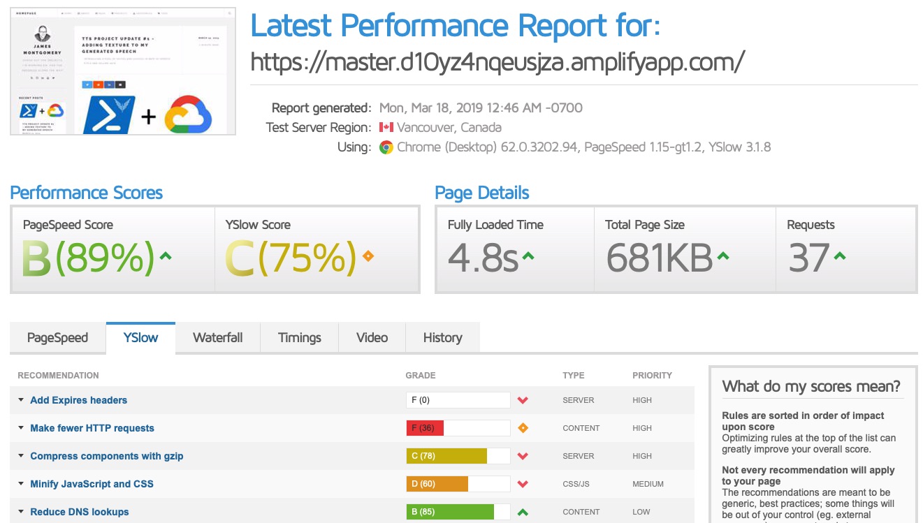 Point in time report for the Amplify location