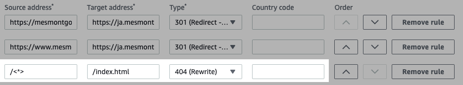 Amplify rewrites configuration